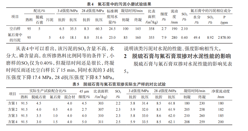 衡陽市仁義環(huán)保建材,處理化工業(yè),工業(yè)固廢再生,以廢治廢,廢料加工利用